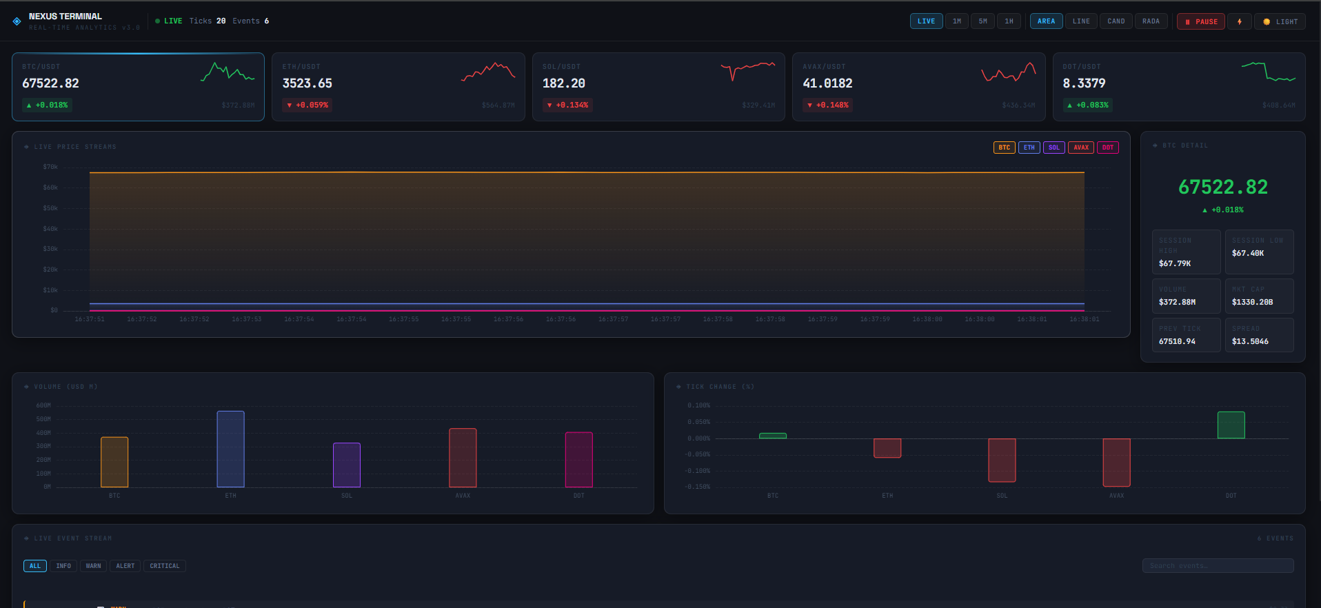 Nexus Terminal